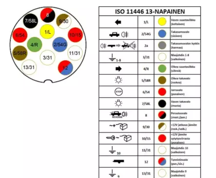 Sähkösarja Yleismalli 13 nap, Ducato, Ford, Mercedes alkaen 2018 - Vetokoukut - 23664 - 2