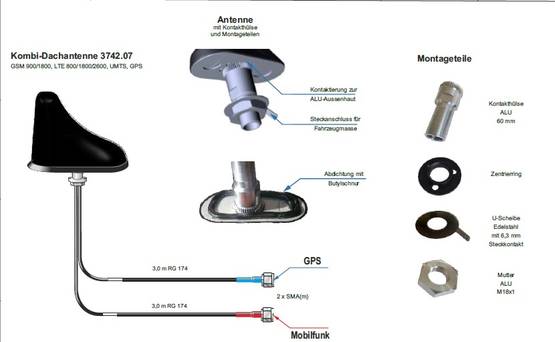 Antenni, Connect set, kattoantenni GSM 900/1800, GPS, LTE 800/1800/2600 - HOBBY VARAOSAT - 11305 - 1